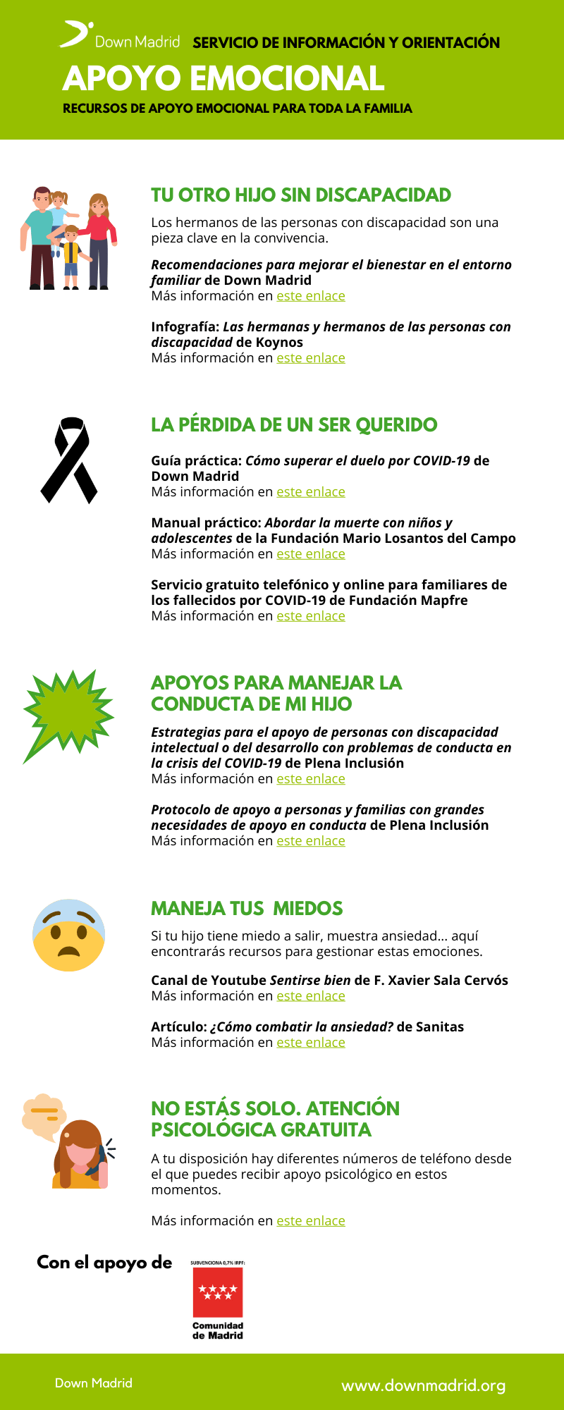 Apoyo emocional Down Madrid